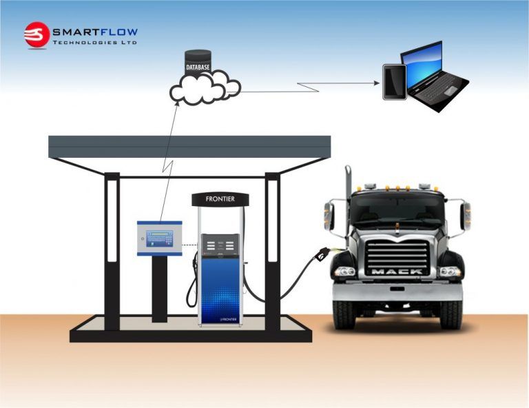 WHY YOU NEED FUEL MANAGEMENT SYSTEM (FMS) FOR YOUR FLEET, FUEL DUMP